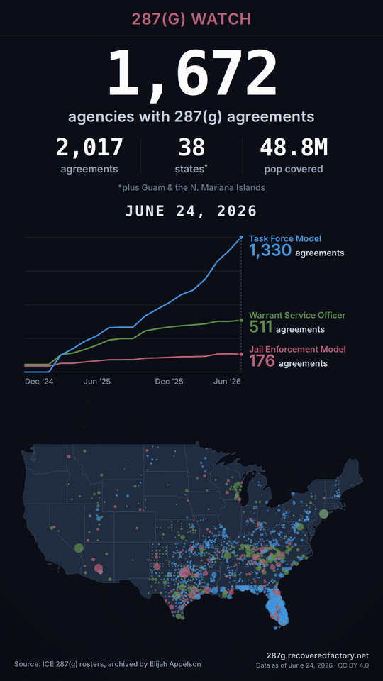 The map-and-trend social video, English version, animating 287(g) growth over time